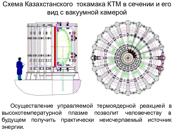 Схема Казахстанского токамака КТМ в сечении и его вид с