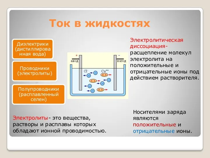 Ток в жидкостях Электролиты- это вещества, растворы и расплавы которых