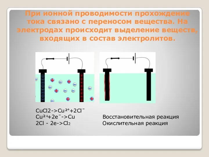 При ионной проводимости прохождение тока связано с переносом вещества. На