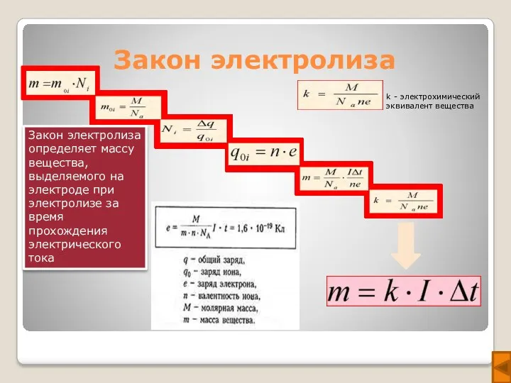 Закон электролиза Закон электролиза определяет массу вещества, выделяемого на электроде