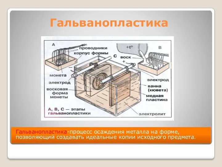 Гальванопластика Гальванопластика-процесс осаждения металла на форме, позволяющий создавать идеальные копии исходного предмета.