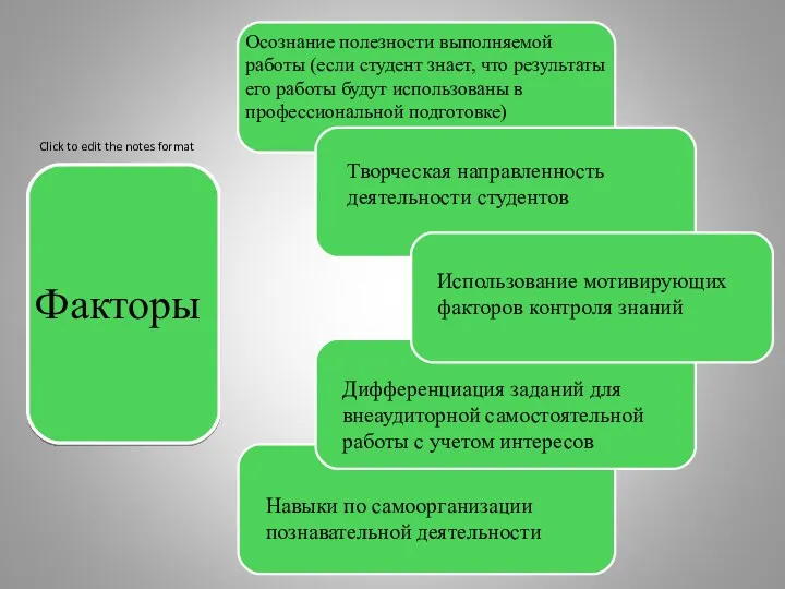 Факторы Осознание полезности выполняемой работы (если студент знает, что результаты