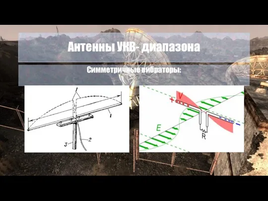 Антенны УКВ- диапазона Симметричные вибраторы: