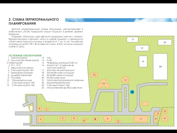 2. СХЕМА ТЕРРИТОРИАЛЬНОГО ПЛАНИРОВАНИЯ Детский оздоровительный лагерь «Ромашка», расположенный в