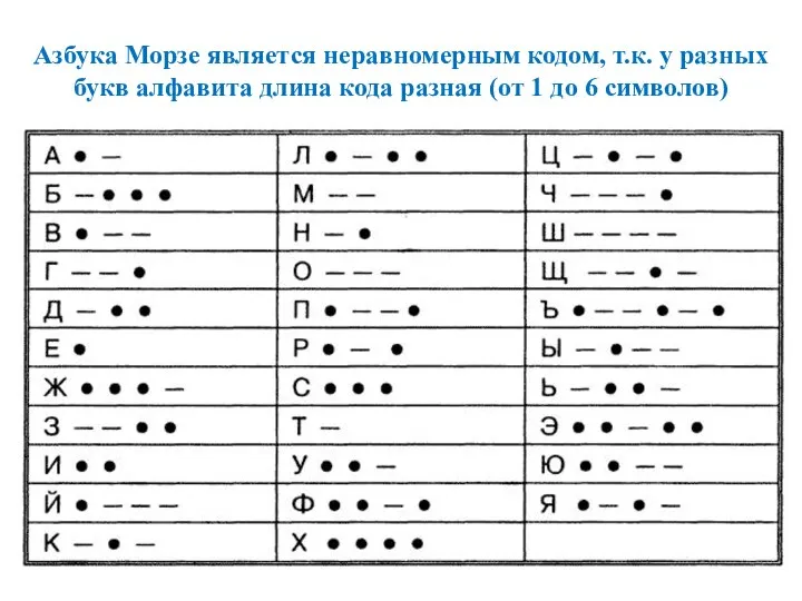Азбука Морзе является неравномерным кодом, т.к. у разных букв алфавита длина кода разная