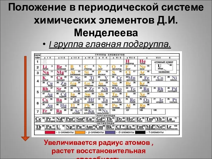 Положение в периодической системе химических элементов Д.И.Менделеева I группа главная