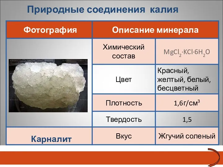 Природные соединения калия Карналит