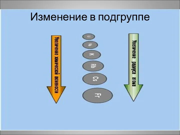 Изменение в подгруппе