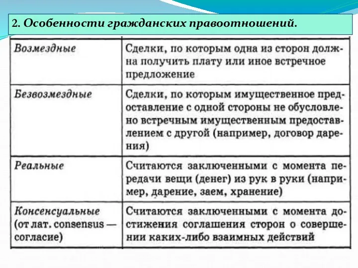 2. Особенности гражданских правоотношений.