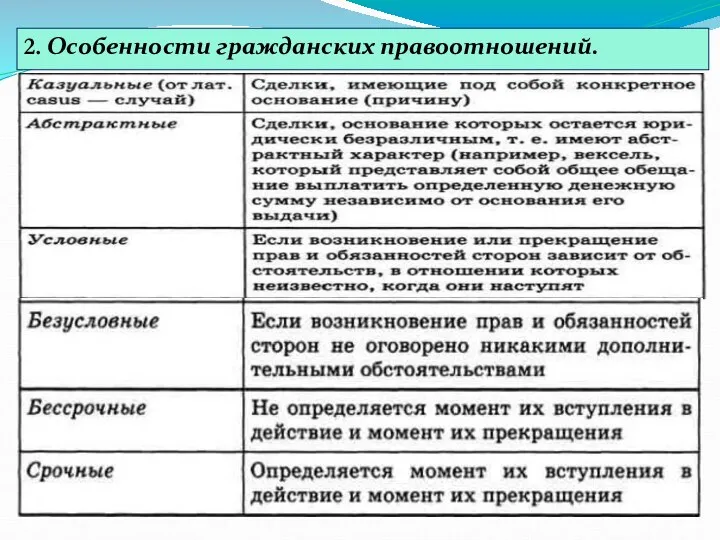 2. Особенности гражданских правоотношений.