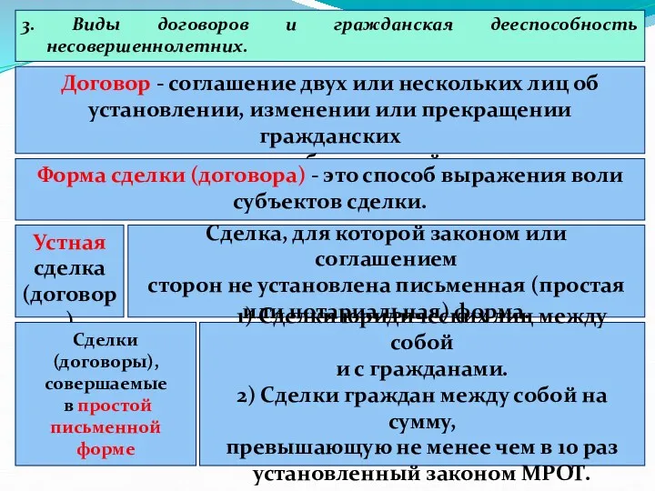 3. Виды договоров и гражданская дееспособность несовершеннолетних. Договор - соглашение