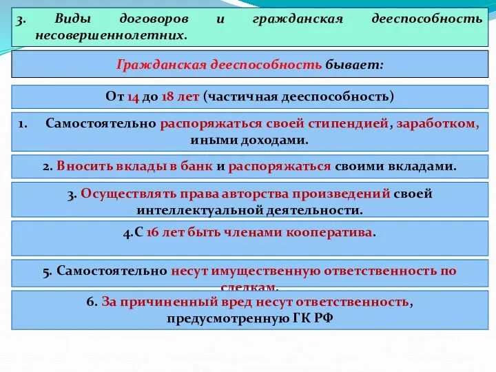 3. Виды договоров и гражданская дееспособность несовершеннолетних. Гражданская дееспособность бывает: