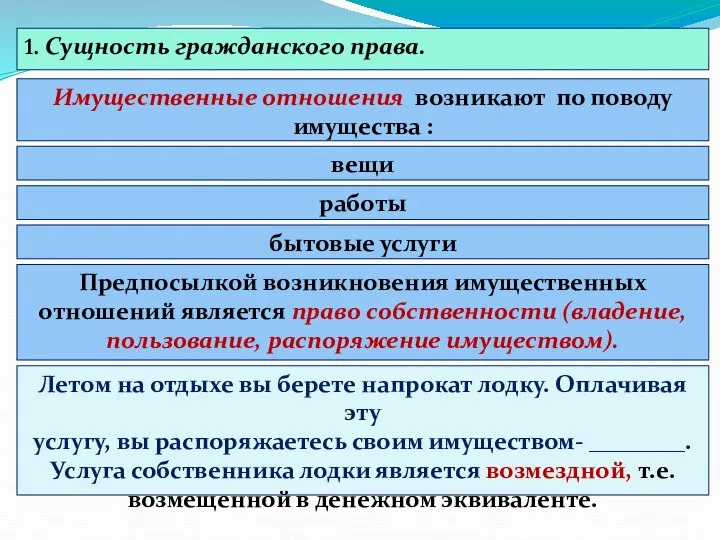 1. Сущность гражданского права. Имущественные отношения возникают по поводу имущества