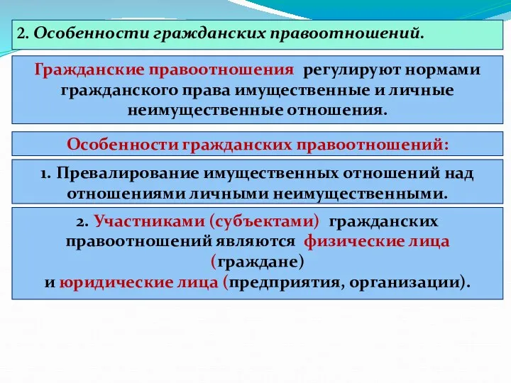 2. Особенности гражданских правоотношений. . Гражданские правоотношения регулируют нормами гражданского