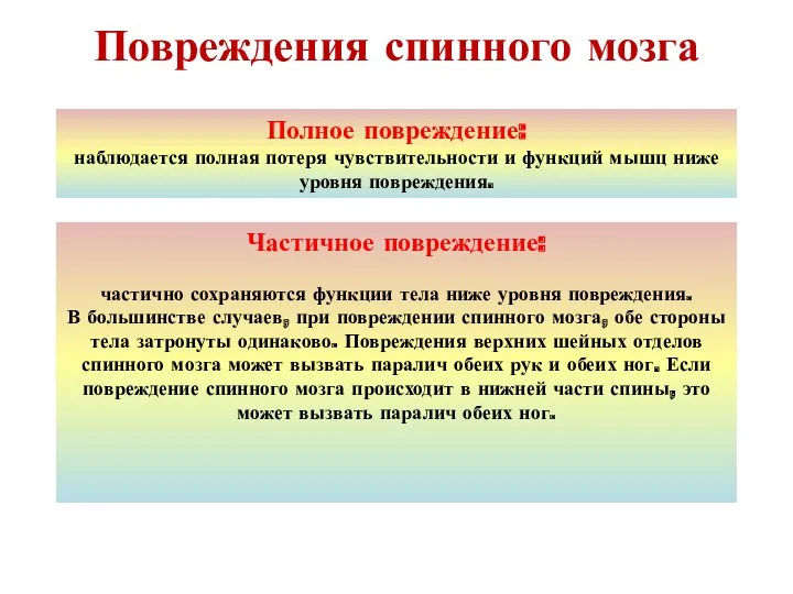 Повреждения спинного мозга Полное повреждение: наблюдается полная потеря чувствительности и