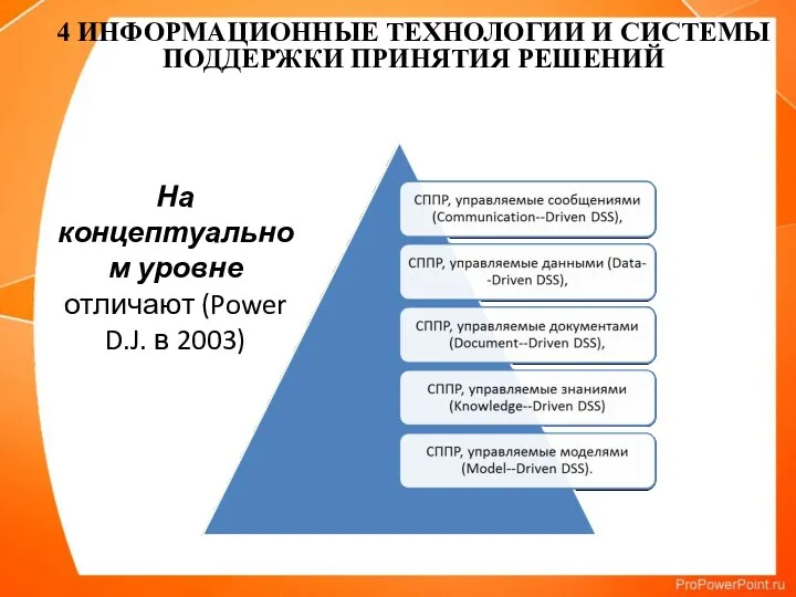 На концептуальном уровне отличают (Power D.J. в 2003) 4 ИНФОРМАЦИОННЫЕ ТЕХНОЛОГИИ И СИСТЕМЫ ПОДДЕРЖКИ ПРИНЯТИЯ РЕШЕНИЙ