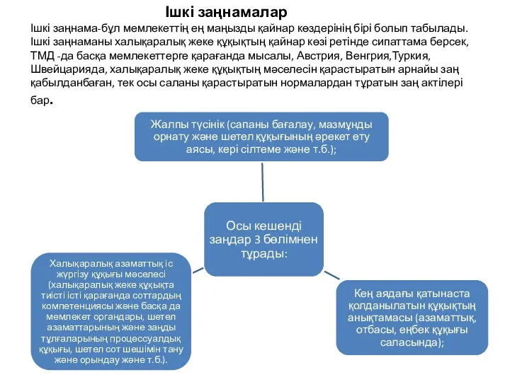 Ішкі заңнамалар Ішкі заңнама-бұл мемлекеттің ең маңызды қайнар көздерінің бірі