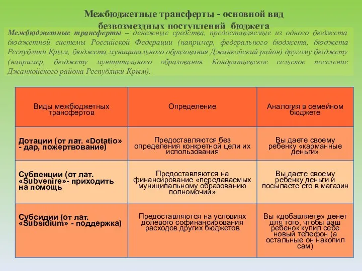 Межбюджетные трансферты - основной вид безвозмездных поступлений бюджета Межбюджетные трансферты