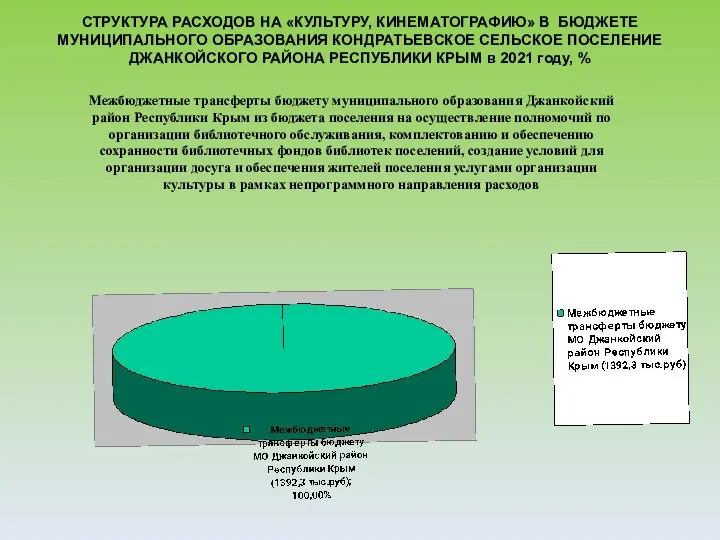 Межбюджетные трансферты бюджету муниципального образования Джанкойский район Республики Крым из