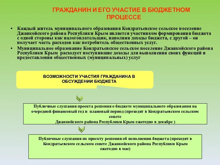 ГРАЖДАНИН И ЕГО УЧАСТИЕ В БЮДЖЕТНОМ ПРОЦЕССЕ Каждый житель муниципального образования Кондратьевское сельское