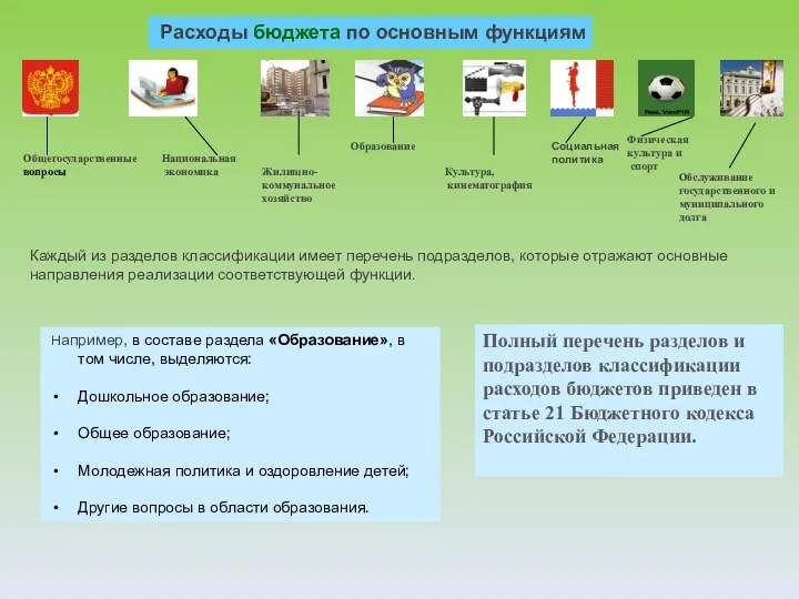 Общегосударственные вопросы Национальная экономика Жилищно- коммунальное хозяйство Образование Культура, кинематография Физическая культура и