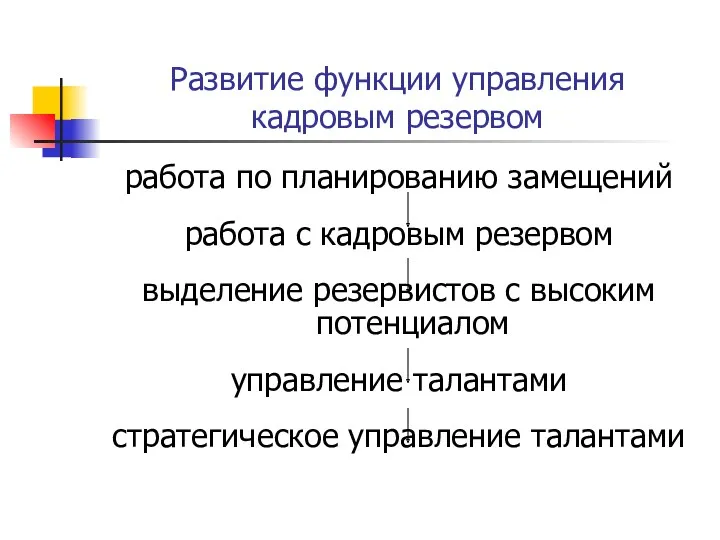 Развитие функции управления кадровым резервом работа по планированию замещений работа