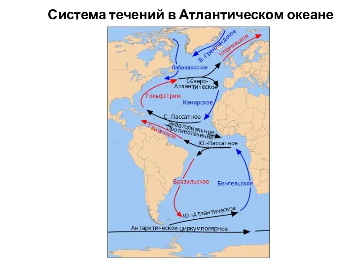 Система течений в Атлантическом океане