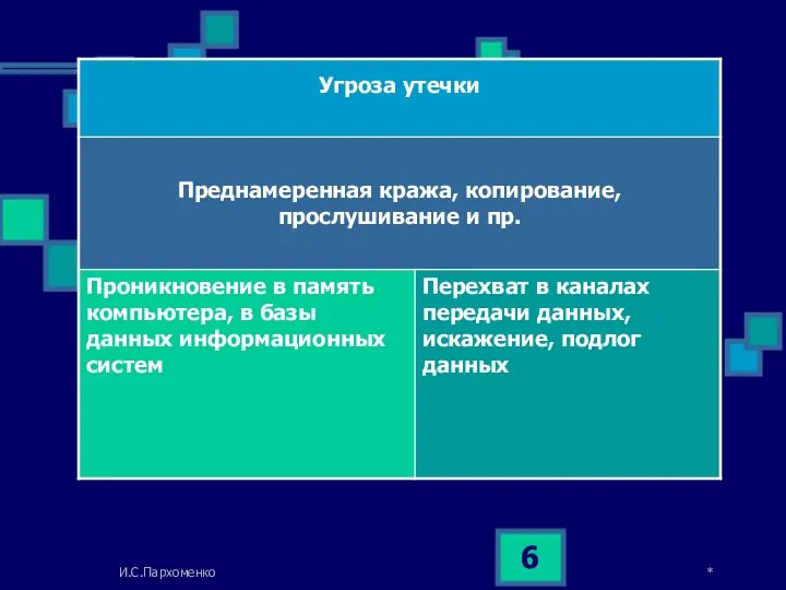 * И.С.Пархоменко Рекомендуемые стратегии Прогноз результатов Что делать дальше Основные шаги