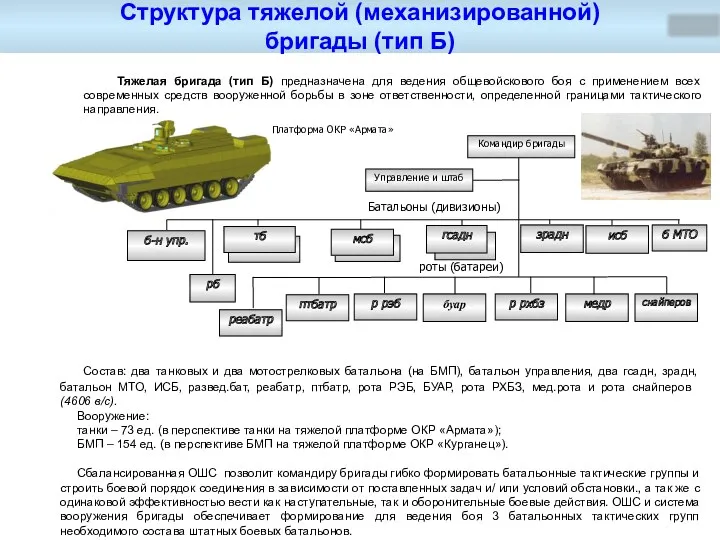 тб Структура тяжелой (механизированной) бригады (тип Б) огсадн Командир бригады