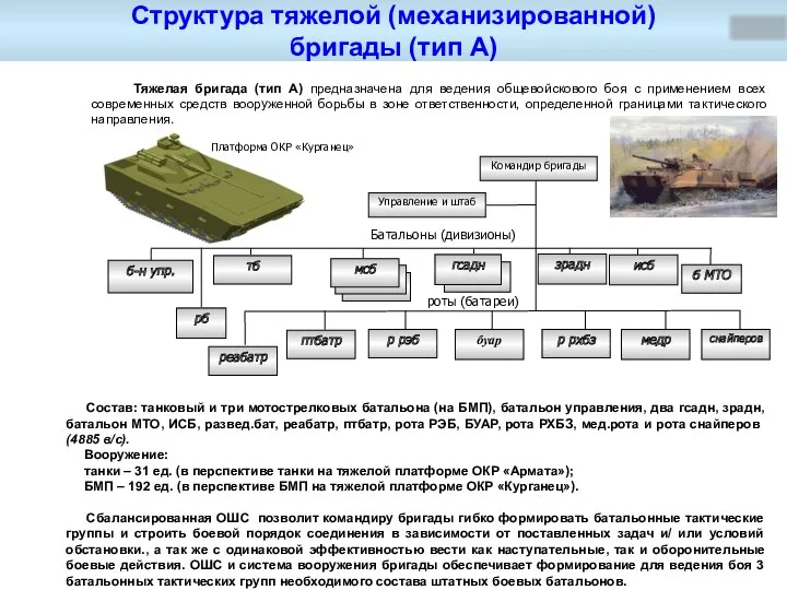 мсб Структура тяжелой (механизированной) бригады (тип А) огсадн Командир бригады