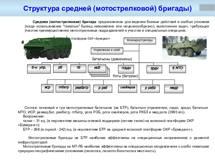 Структура средней (мотострелковой) бригады) Командир бригады реабатр иср р рхбз