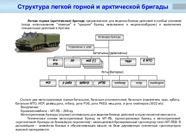 Структура легкой горной и арктической бригады Командир бригады Управление и