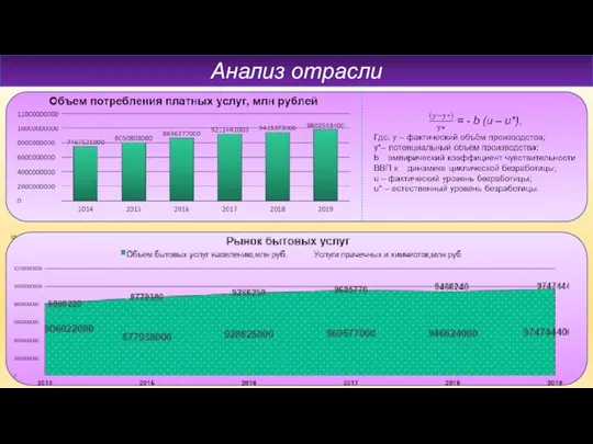 Анализ отрасли