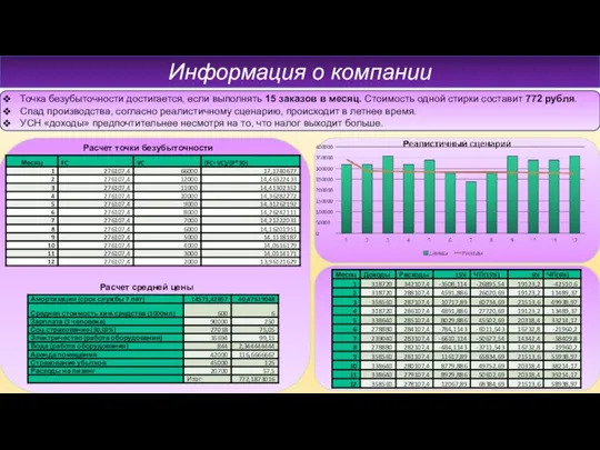 Информация о компании Точка безубыточности достигается, если выполнять 15 заказов