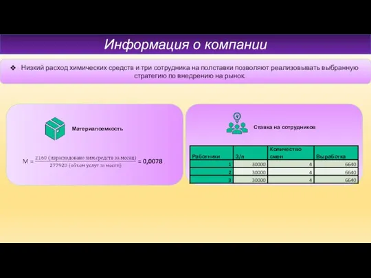 Информация о компании Материалоемкость Информация о компании Ставка на сотрудников