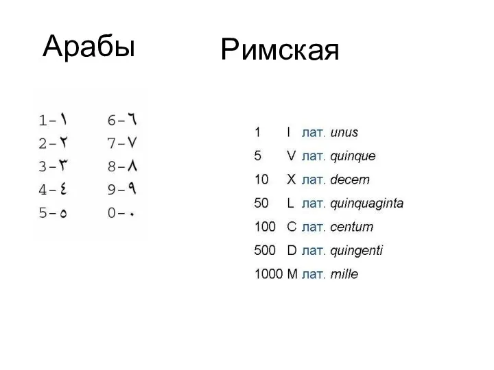 Арабы Римская