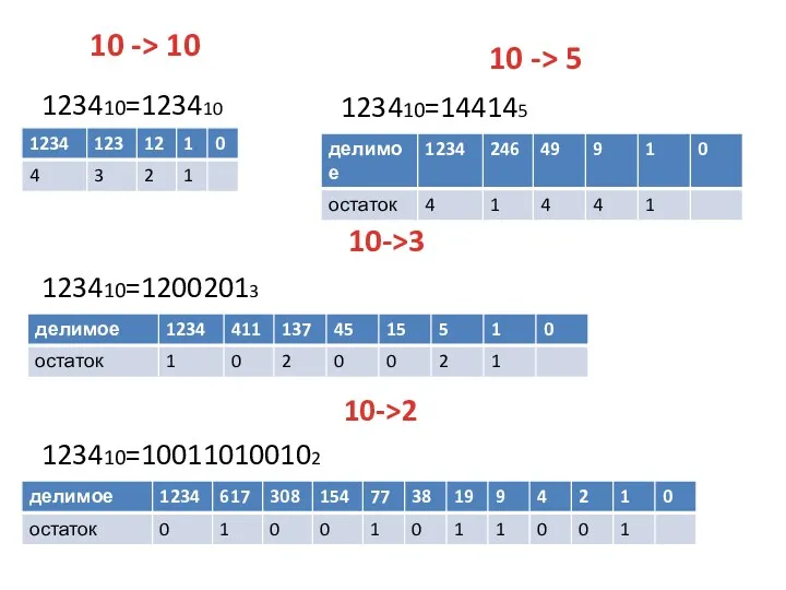 10 -> 5 123410=123410 10->3 123410=12002013 10->2 123410=100110100102 123410=144145 10 -> 10