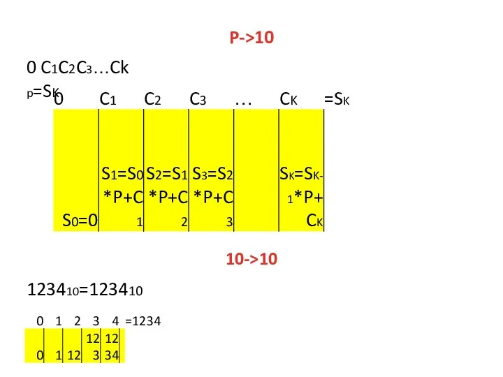 P->10 0 C1C2C3…Ck p=SK 10->10 123410=123410