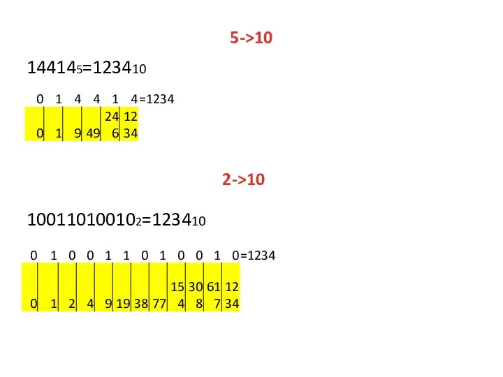 5->10 144145=123410 2->10 100110100102=123410