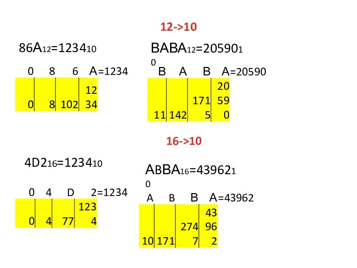 12->10 86А12=123410 16->10 4D216=123410 ВАВА12=2059010 АBВА16=4396210