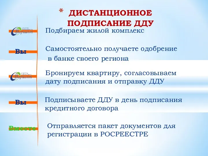 ДИСТАНЦИОННОЕ ПОДПИСАНИЕ ДДУ Подбираем жилой комплекс Самостоятельно получаете одобрение в