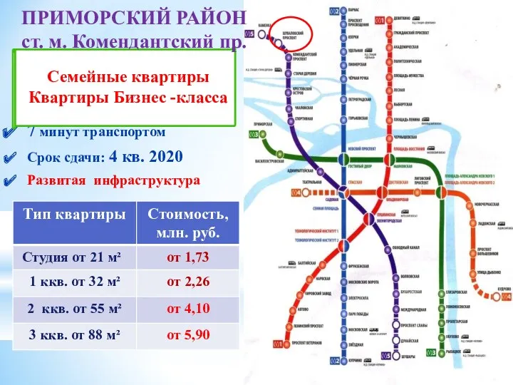 7 минут транспортом Срок сдачи: 4 кв. 2020 Развитая инфраструктура