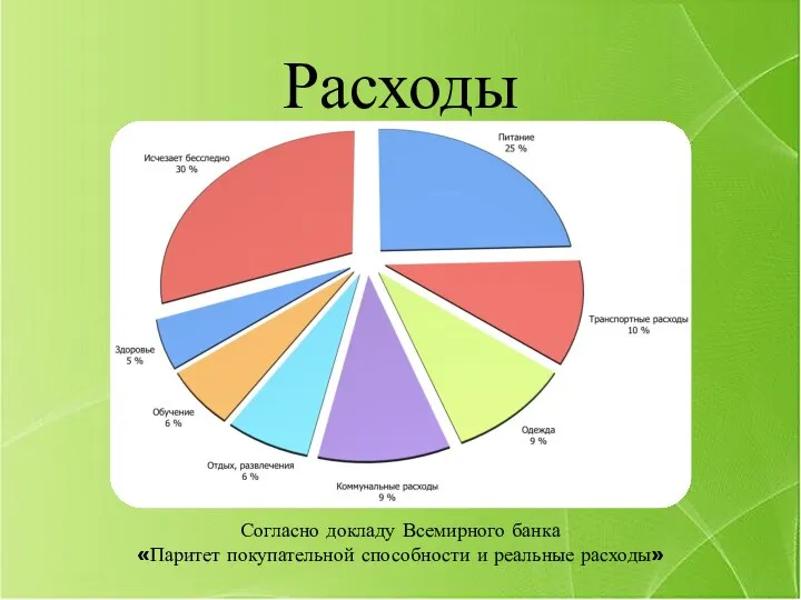 Расходы Согласно докладу Всемирного банка «Паритет покупательной способности и реальные расходы»