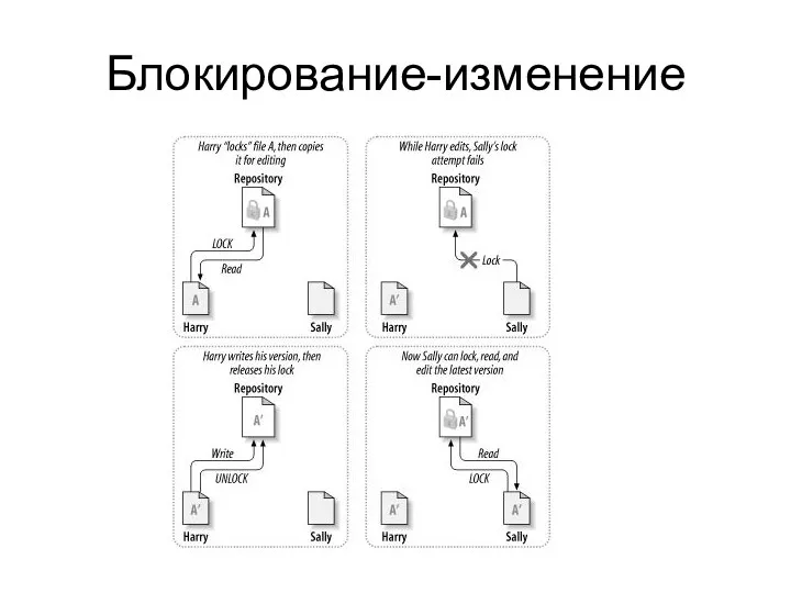 Блокирование-изменение