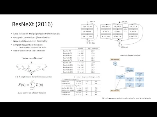 ResNeXt (2016) Split-Transform-Merge principle from Inception Grouped Convolutions (from AlexNet) New model parameter: