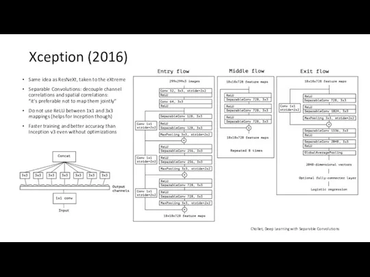 Xception (2016) Same idea as ResNeXt, taken to the eXtreme Separable Convolutions: decouple