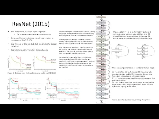 ResNet (2015) Add more layers, but allow bypassing them: The network can learn