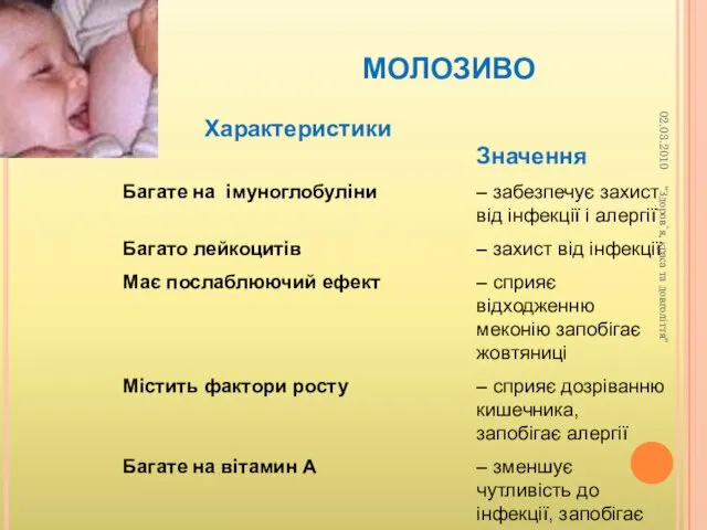 МОЛОЗИВО Характеристики Значення Багате на імуноглобуліни – забезпечує захист від