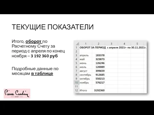 ТЕКУЩИЕ ПОКАЗАТЕЛИ Итого, оборот по Расчетному Счету за период с