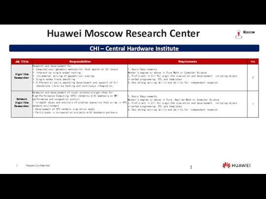 Huawei Moscow Research Center Moscow
